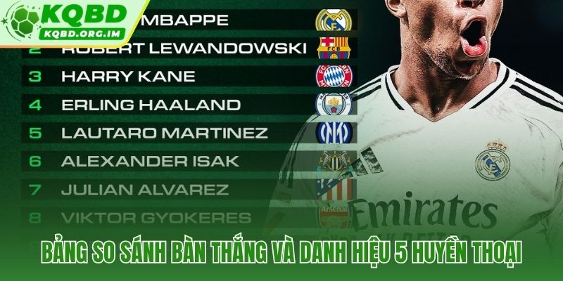 Bảng số liệu đối chiếu trực tiếp 5 huyền thoại săn bàn vĩ đại