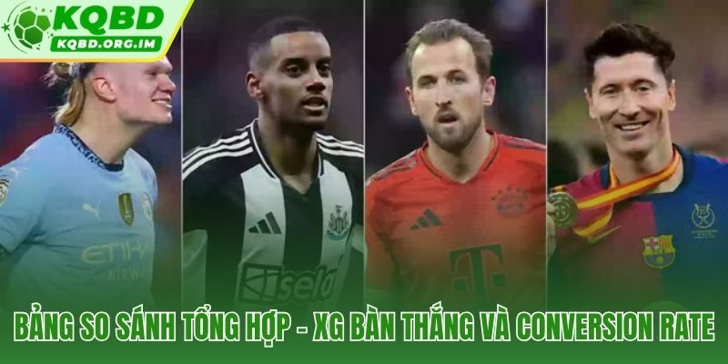 Số liệu xG và conversion rate phân định thứ hạng tiền đạo xuất sắc nhất hiện nay
