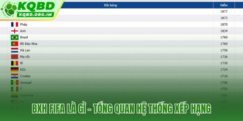 BXH FIFA từ nguồn gốc 1992 đến cải cách Elo toàn diện 2018