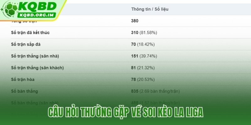 Giải đáp trực tiếp các thắc mắc phổ biến khi soi kèo La Liga