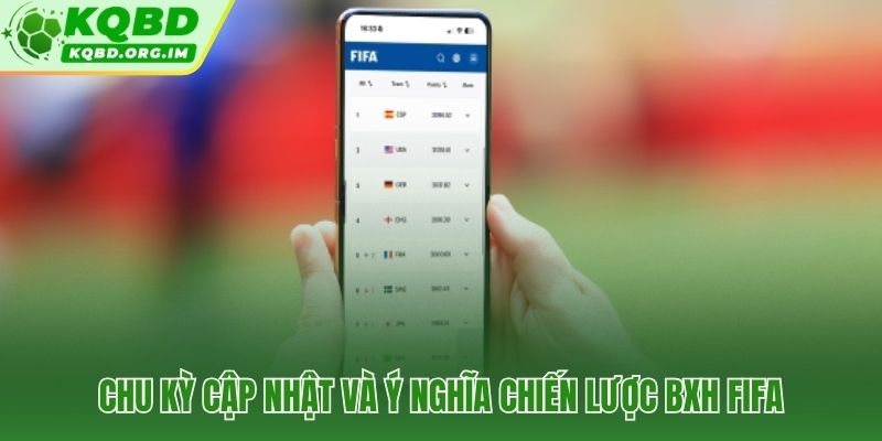 Lịch cập nhật FIFA Days và tác động trực tiếp đến hạt giống bốc thăm