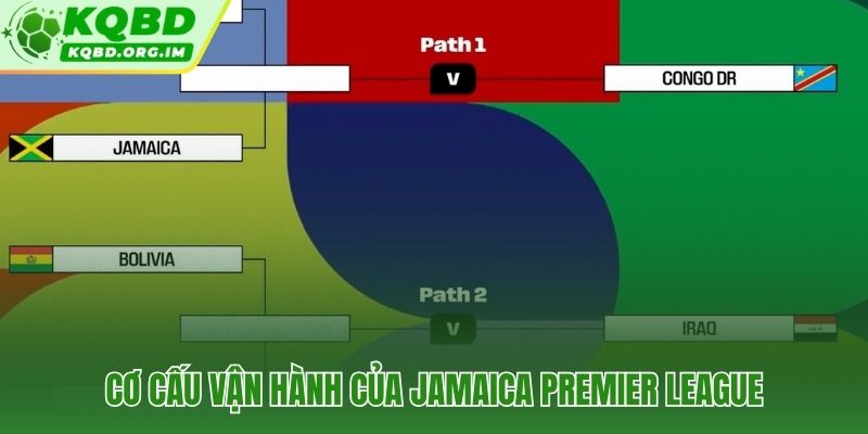 VĐQG Jamaica với ba tầng quản trị và thể thức thi đấu bài bản