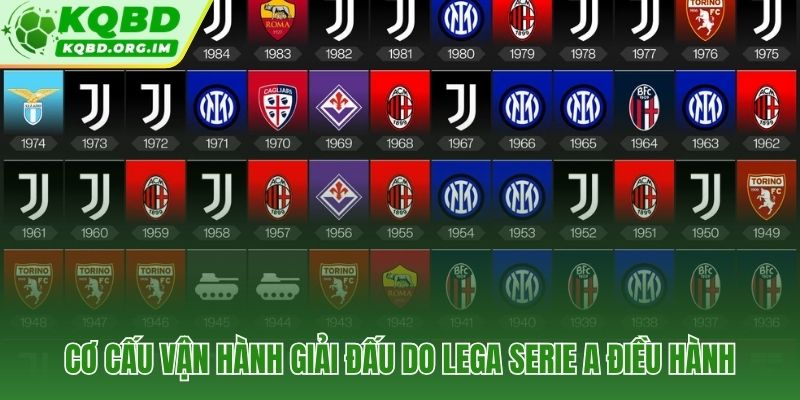 Bộ máy tổ chức Serie A 20 đội và 38 vòng đấu mỗi mùa