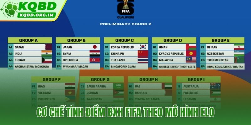 Hệ số trọng số trận đấu và công thức Elo quyết định thứ hạng