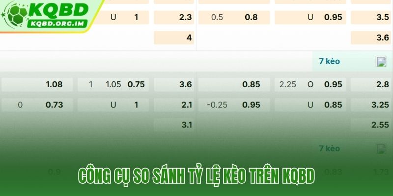 So sánh odds đa nhà cái trên KQBD dữ liệu tập trung theo thời gian thực