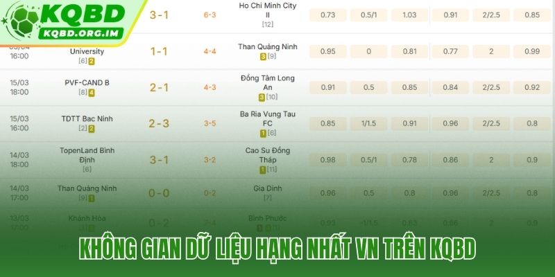 Tra cứu kết quả và bảng xếp hạng hạng nhất VN trên KQBD