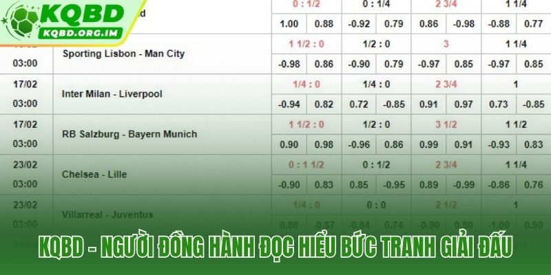 BXH đa chiều tổng thể, sân nhà, sân khách, từng vòng đấu