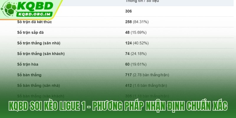 Soi kèo Ligue 1 chuẩn xác nhờ logic riêng của giải đấu Pháp