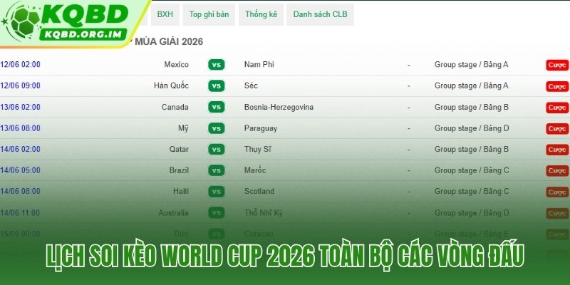 Lịch soi kèo World Cup 2026 104 trận với đặc điểm cược riêng từng vòng