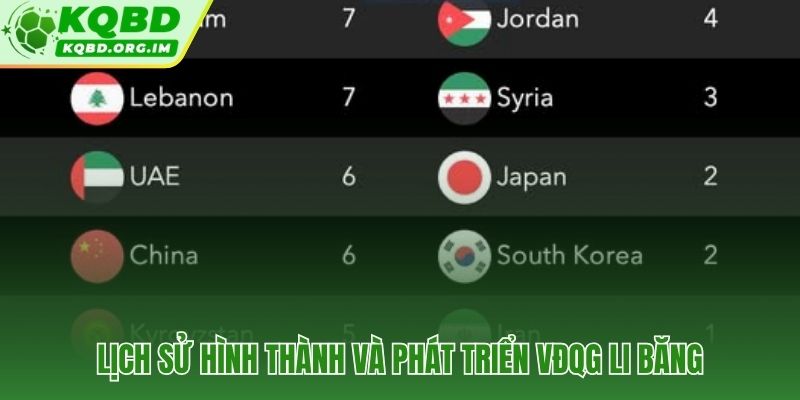 Hành trình gần chín thập kỷ của VĐQG Li Băng qua biến động lịch sử