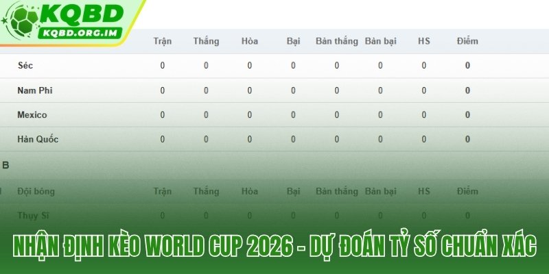 Phân tích soi kèo World Cup 2026 tín hiệu thị trường đằng sau từng chỉ số
