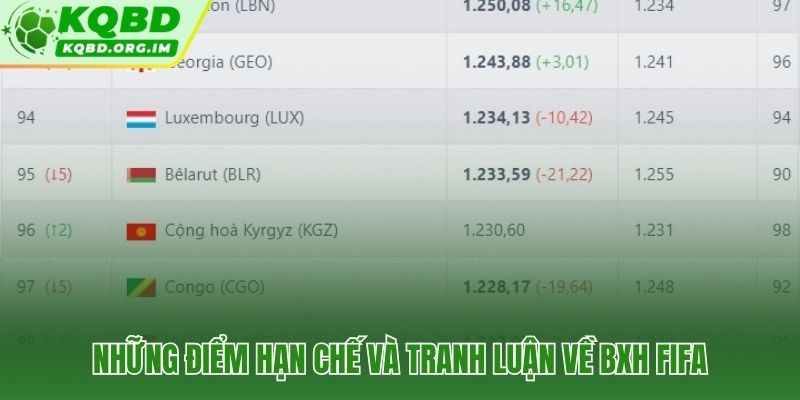 Bất cập mô hình Elo và tranh luận về tính công bằng liên đoàn