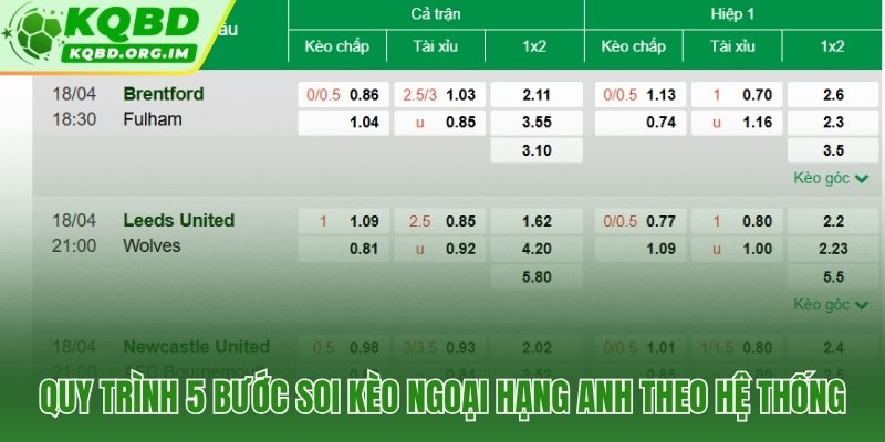 Hướng dẫn soi kèo chuẩn từ hệ thống KQBD