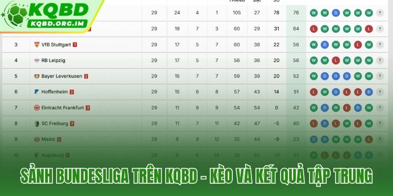 Kết quả và kèo Bundesliga cập nhật liên tục trên KQBD