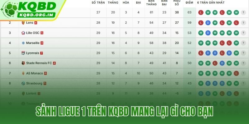 Kho dữ liệu Ligue 1 chuyên sâu dành riêng cho người hâm mộ bóng đá Pháp