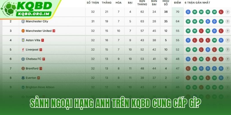 Kho dữ liệu EPL có hệ thống dành riêng cho người dùng Việt Nam