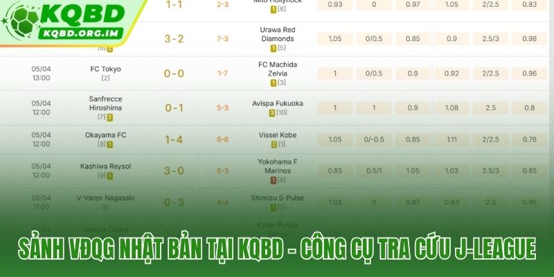 Dữ liệu VĐQG Nhật Bản tập trung - tra cứu nhanh theo giờ trưa chiều