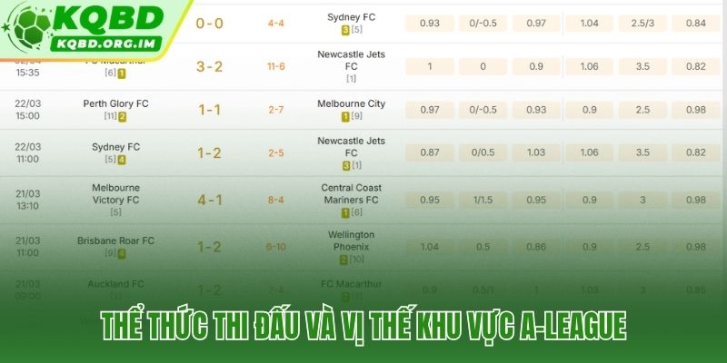 Hai danh hiệu Premiers và Champions trong mỗi mùa VĐQG Australia