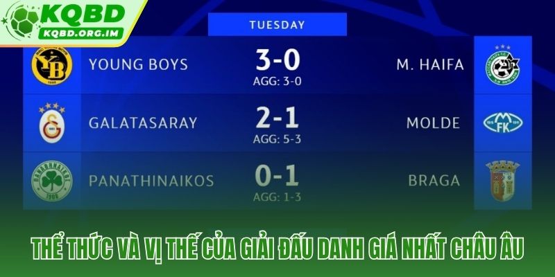 Cúp C1 châu Âu và hành trình sàng lọc khắc nghiệt đến trận chung kết