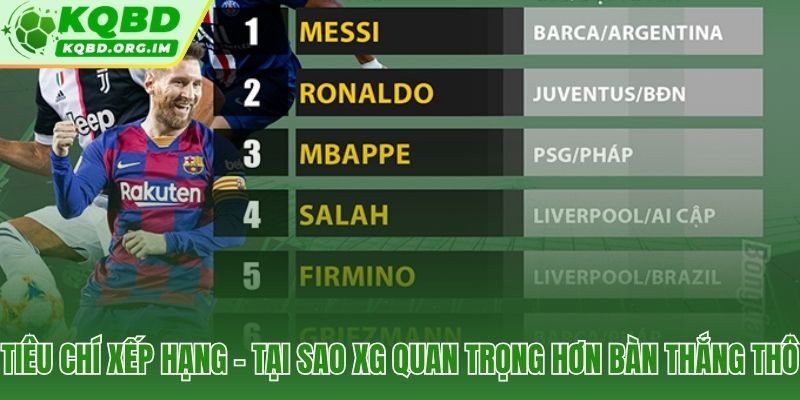 Tiền đạo xuất sắc nhất hiện nay và 5 chỉ số xG không thể bỏ qua