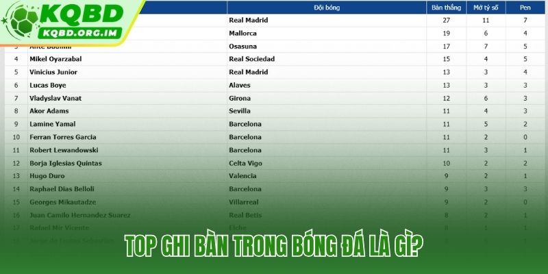 Danh hiệu top ghi bàn và thước đo năng lực tấn công cá nhân