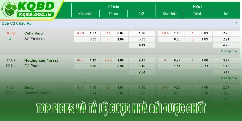 Tỷ lệ cược nhà cái phân loại rõ theo từng nhóm kèo chính