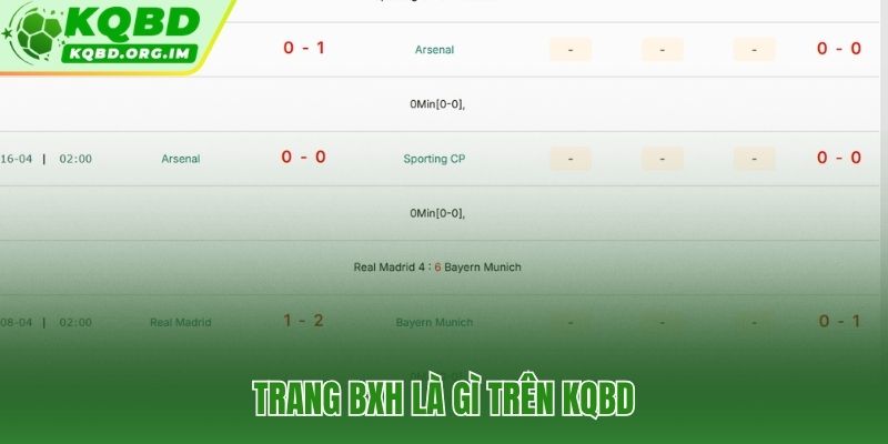 Cổng vào câu chuyện giải đấu thay đổi từng vòng đấu