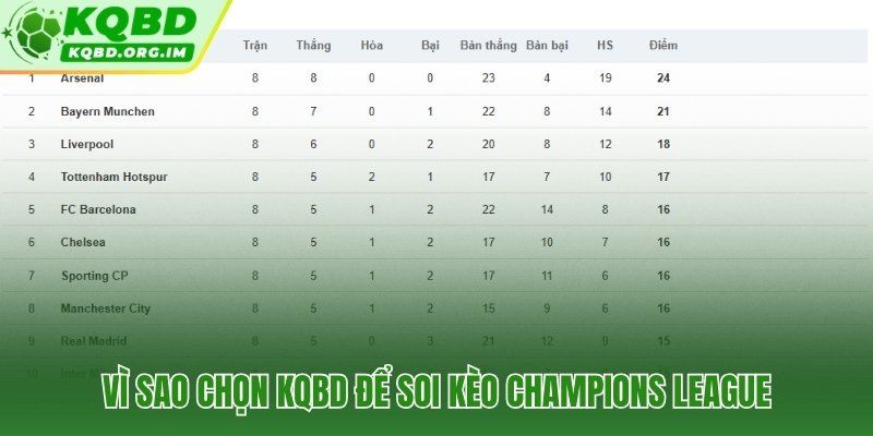 Soi kèo cúp C1 dựa trên phân tích ba lớp dữ liệu độc lập của KQBD