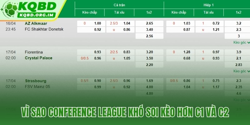 Khoảng trống dữ liệu cá cược lớn nhất trong các giải cúp châu Âu