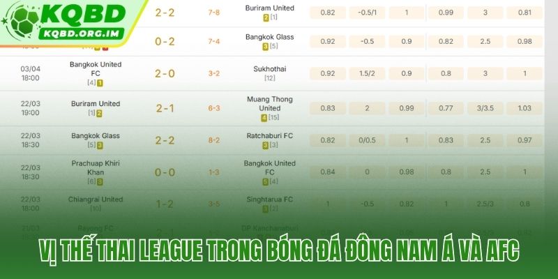 VĐQG Thái Lan dẫn đầu khu vực về hạ tầng và uy tín châu lục