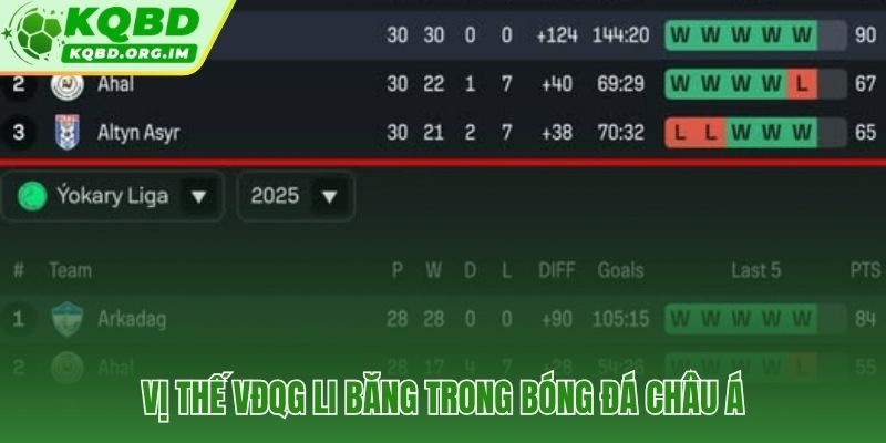 VĐQG Li Băng đại diện Tây Á lâu đời nhất trong hệ thống AFC