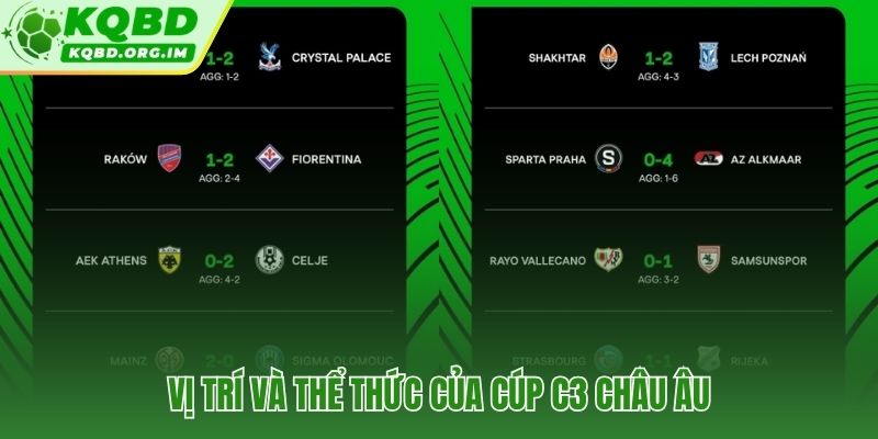 Cúp C3 châu Âu hạng ba trong hệ thống ba tầng UEFA