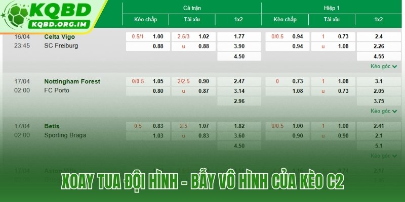 Nhận diện bẫy trong kèo C2